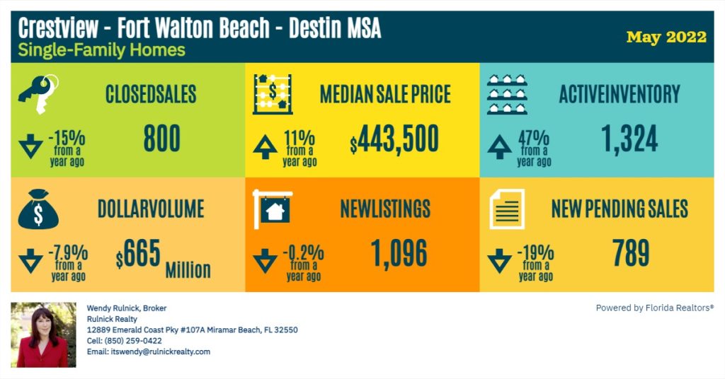 Crestview - Fort Walton Beach - Destin MSA for single-family homes.